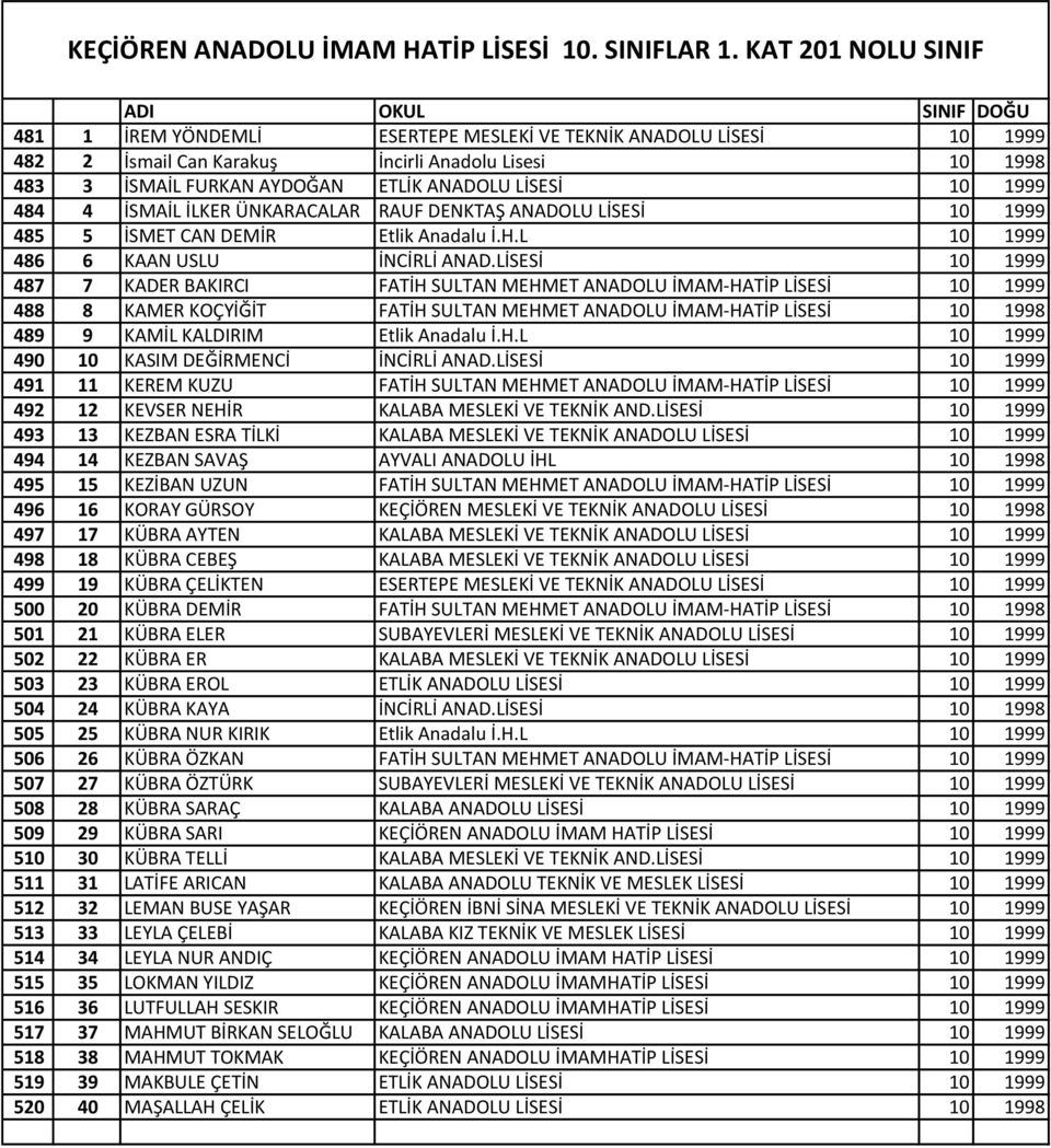 1999 484 4 İSMAİL İLKER ÜNKARACALAR RAUF DENKTAŞ ANADOLU LİSESİ 10 1999 485 5 İSMET CAN DEMİR Etlik Anadalu İ.H.L 10 1999 486 6 KAAN USLU İNCİRLİ ANAD.