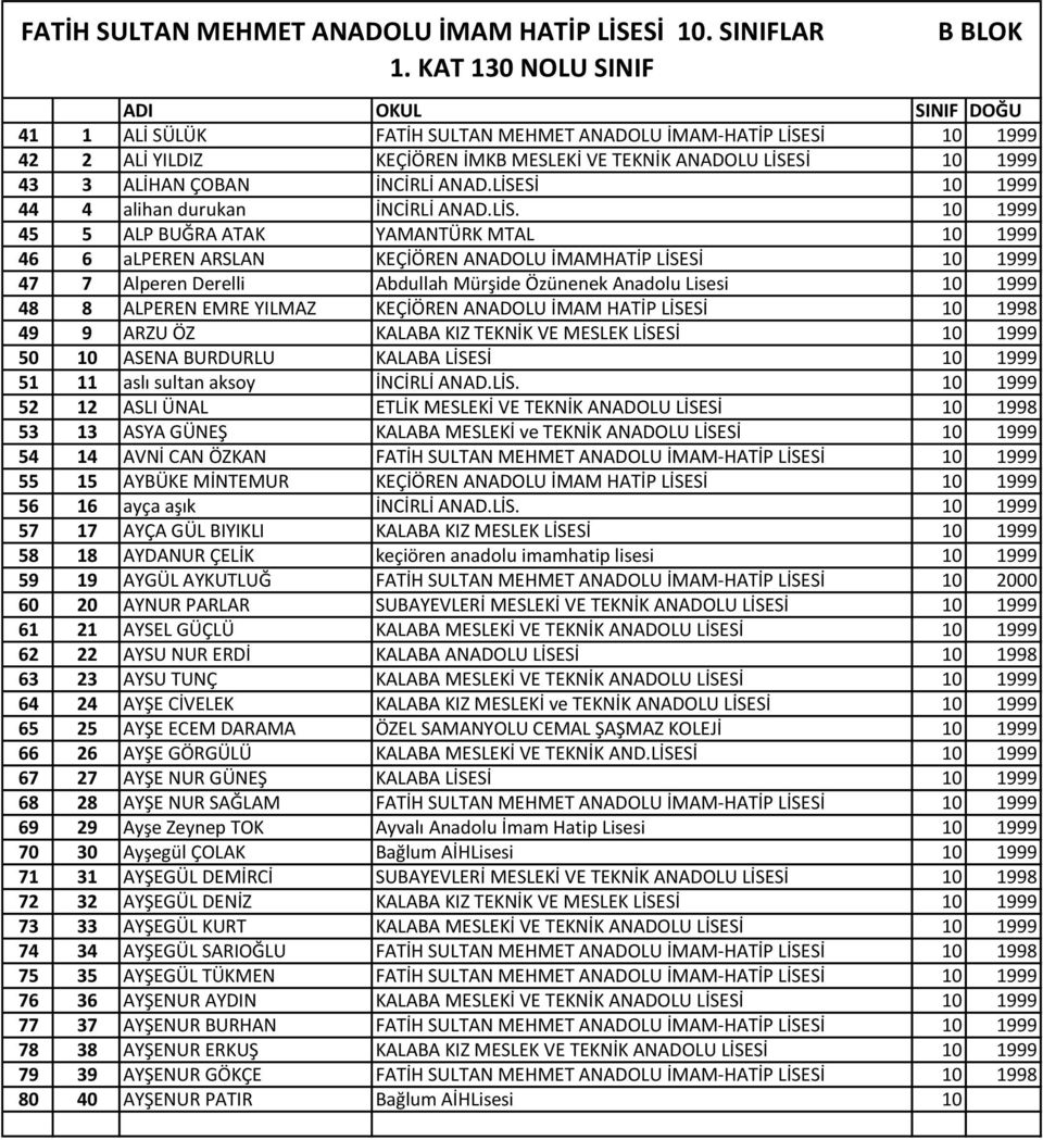 LİSESİ 10 1999 44 4 alihan durukan İNCİRLİ ANAD.LİS. 10 1999 45 5 ALP BUĞRA ATAK YAMANTÜRK MTAL 10 1999 46 6 alperen ARSLAN KEÇİÖREN ANADOLU İMAMHATİP LİSESİ 10 1999 47 7 Alperen Derelli Abdullah
