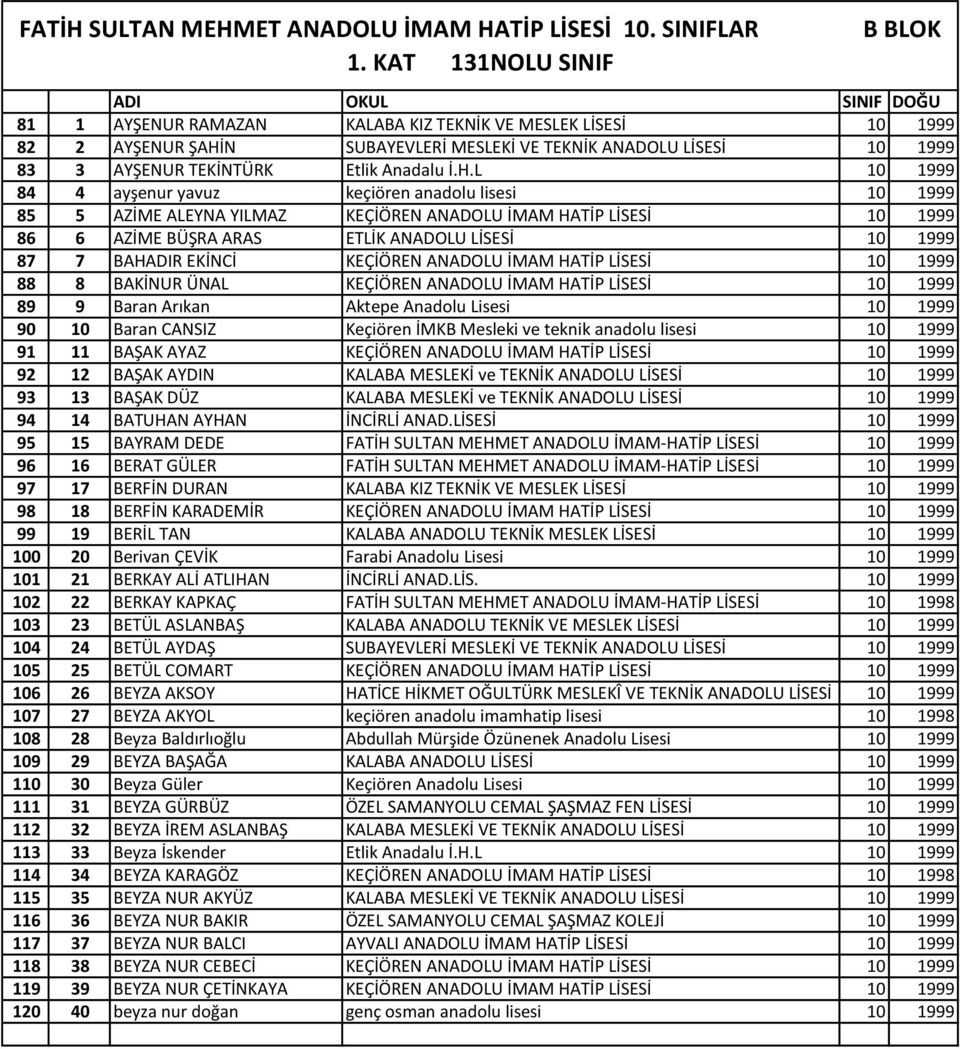 N SUBAYEVLERİ MESLEKİ VE TEKNİK ANADOLU LİSESİ 10 1999 83 3 AYŞENUR TEKİNTÜRK Etlik Anadalu İ.H.