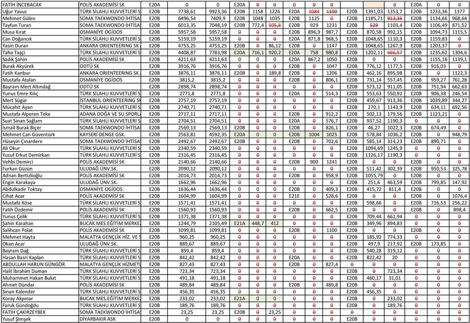 772,4 505,8 E20B 929 1231 E20B 529 1103,4 E20B 1106,49 871,52 Musa Kırat OSMANİYE OGİDOS E20B 5957,58 5957,58 0 0 0 E20B 896,9 987,7 E20B 870,58 992,15 E20B 1094,73 1115,5 Can Doğancık TÜRK SİLAHLI