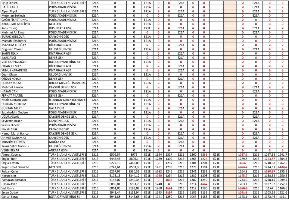 E21A 0 0 0 0 0 0 0 0 0 Kadir Tüküç RUSUMAT 4 GSK E21A 0 0 E21E 0 0 E21A 0 0 0 E21A 0 0 Mehmet Ali Elma POLİS AKADEMİSİ SK E21A 0 0 0 0 0 E21A 0 0 0 E21A 0 0 BURAK YEŞİLOVA KANYON GDSK E21A 0 0 E21A 0