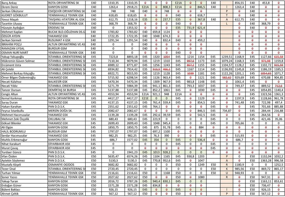 1218,16 E35 0 237,7 E35 0 367,8 E40 A 612,75 E40 0 0 Tacettin Ulusoy YENİMAHALLE TEKNİK GSK E40 368,79 368,79 0 0 0 E40 0 0 L 0 E40 368,79 0 Hüseyin Aydoğan ERDEMLİ SK E40 0 1353,32 0 0 0 E35 731,9