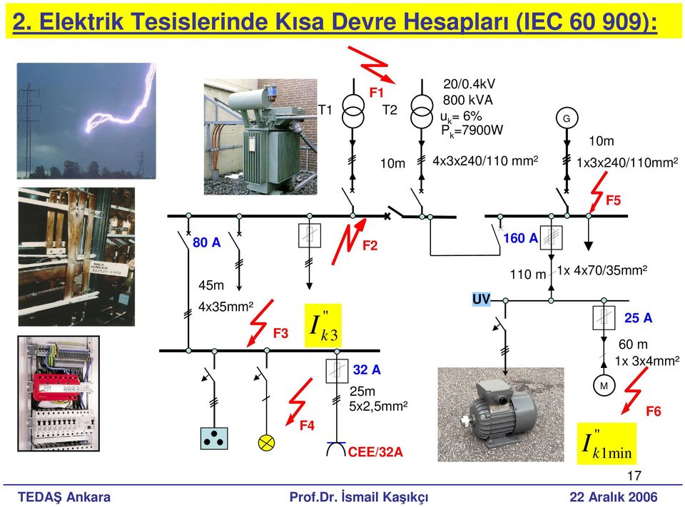 4kV 800 kva u k = 6% P k =7900W 10m 4x3x40/110 mm 1x3x40/110mm