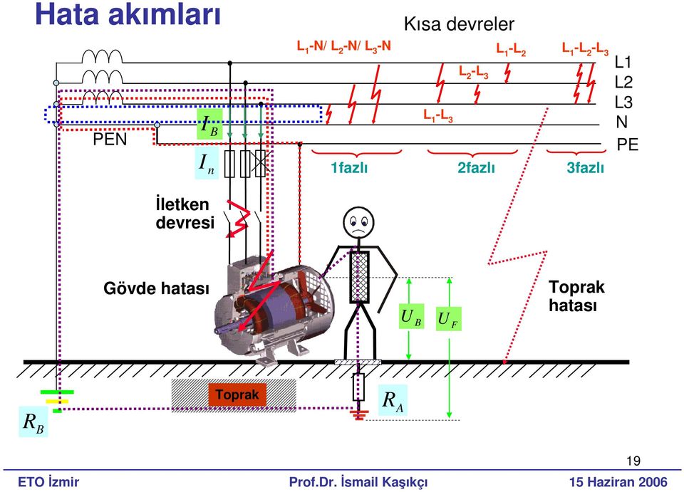 L L3 N PE Đletken devresi Gövde hatası U B U F Toprak hatası