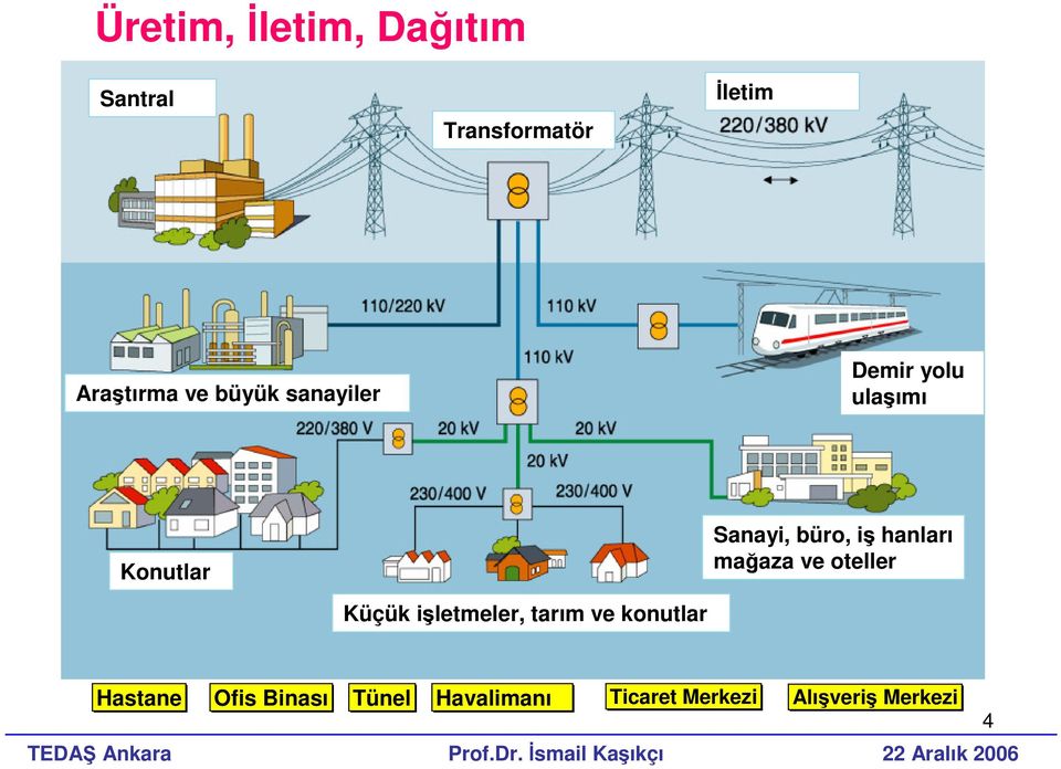 hanları mağaza ve oteller Küçük işletmeler, tarım ve konutlar