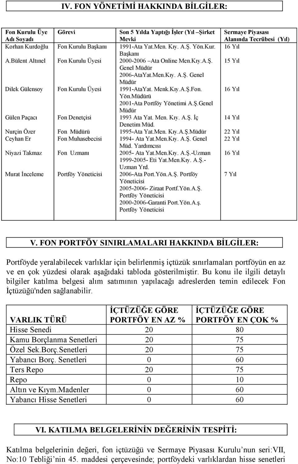 Uzmanı Portföy Yöneticisi Son 5 Yılda Yaptığı Đşler (Yıl Şirket Mevki 1991-Ata Yat.Men. Kıy. A.Ş. Yön.Kur. Başkanı 2000-2006 Ata Online Men.Kıy.A.Ş. Genel Müdür 2006-AtaYat.Men.Kıy. A.Ş. Genel Müdür 1991-AtaYat.