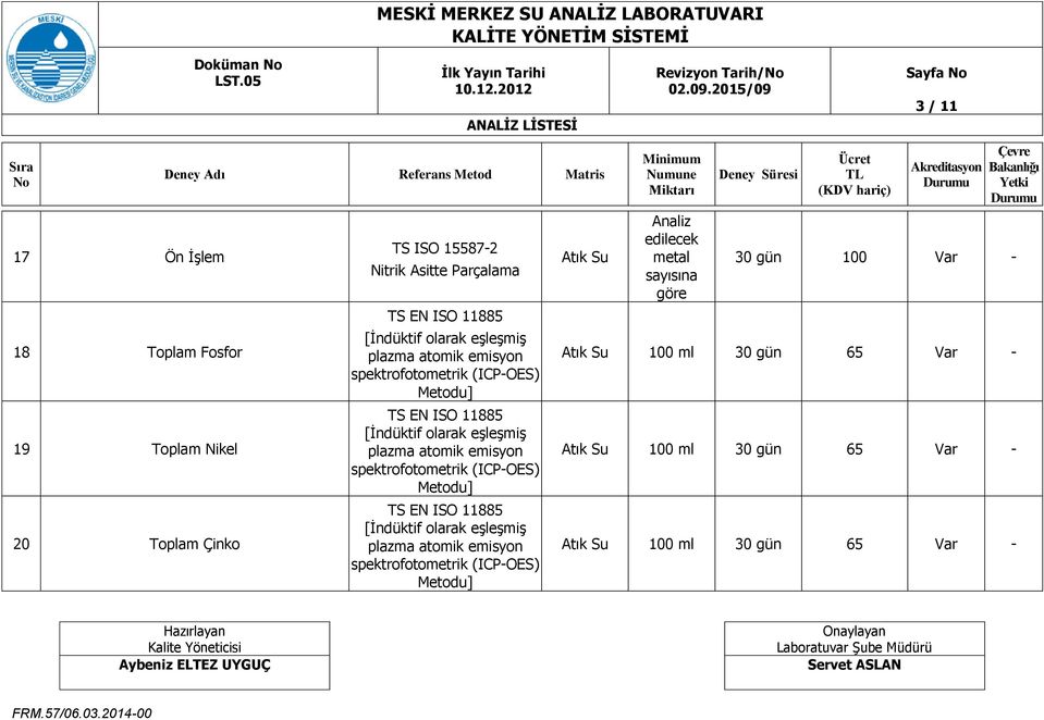 edilecek metal sayısına göre 3 / 11 30 gün 100 Var - Atık Su 100 ml 30