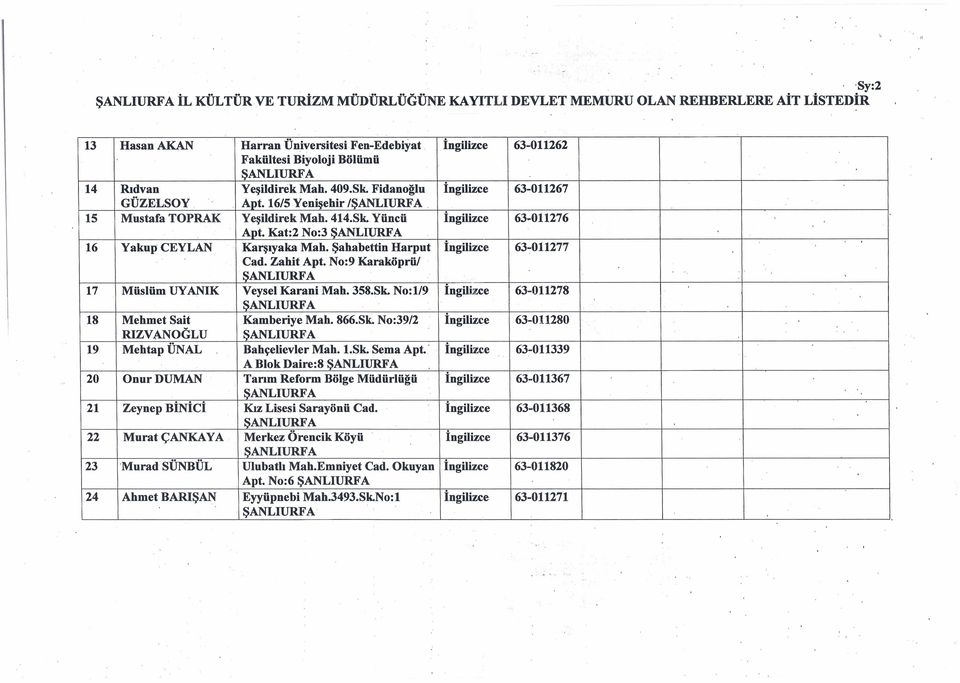 Şahabettin Harput İngilizce 63-011277 Cad. Zahit Apt. No:9 Karaköprü! 17 Müslüm UYANıK Veysel Karani Mah. 358.Sk. No:1/9 İngilizce 63-011278 18 Mehmet Sait Kamberiye Mah. 866.Sk. No:39/2 İngilizce 63-011280 RlZVANOGLU 19 MehtapÜNAL Bahçelievler Mah.