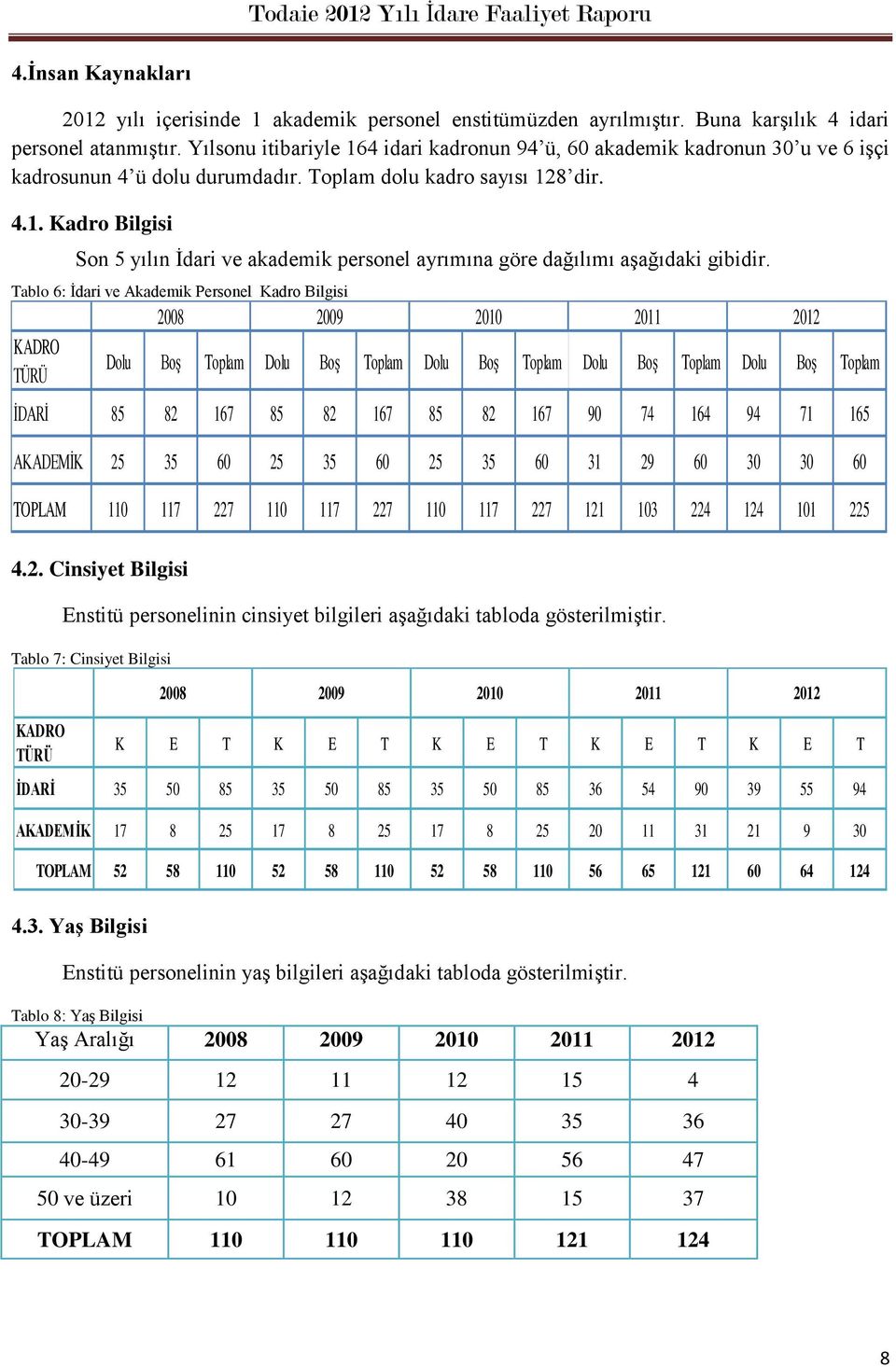 Tablo 6: İdari ve Akademik Personel Kadro Bilgisi KADRO TÜRÜ 4.2. Cinsiyet Bilgisi Enstitü personelinin cinsiyet bilgileri aşağıdaki tabloda gösterilmiştir.