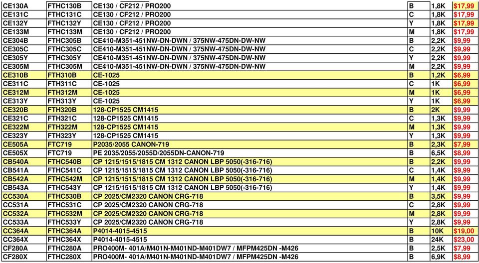 375NW-475DN-DW-NW Y 2,2K $9,99 CE305M FTHC305M CE410-M351-451NW-DN-DWN / 375NW-475DN-DW-NW M 2,2K $9,99 CE310B FTH310B CE-1025 B 1,2K $6,99 CE311C FTH311C CE-1025 C 1K $6,99 CE312M FTH312M CE-1025 M
