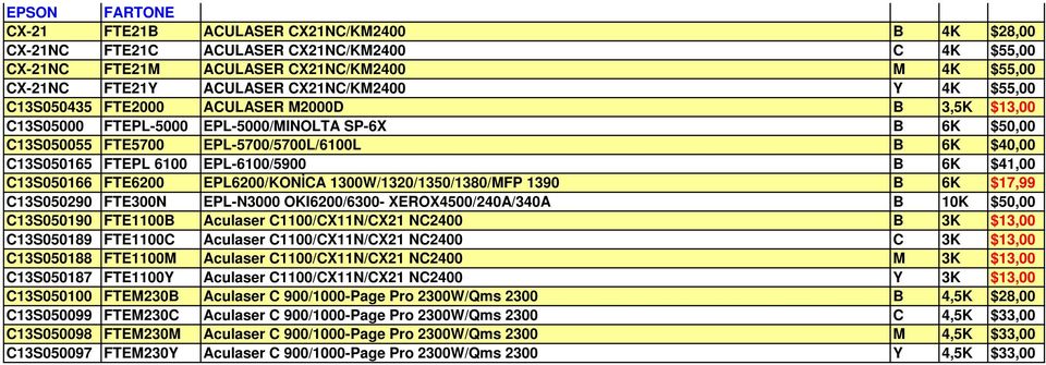 EPL-6100/5900 B 6K $41,00 C13S050166 FTE6200 EPL6200/KONİCA 1300W/1320/1350/1380/MFP 1390 B 6K $17,99 C13S050290 FTE300N EPL-N3000 OKI6200/6300- XEROX4500/240A/340A B 10K $50,00 C13S050190 FTE1100B