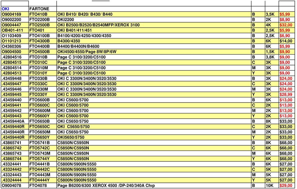 OKI4500/4550/Page 8W/8P/6W B 1,5K $9,90.42804516 FTO310B Page C 3100/3200/C5100 B 3,8K $9,00.42804515 FTO310C Page C 3100/3200/C5100 C 3K $9,00.42804514 FTO310M Page C 3100/3200/C5100 M 3K $9,00.