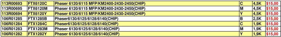 106R01285 FTX1285B Phaser6130/6125/6128/6140(CHIP) B 2,5K $15,00 106R01284 FTX1284C Phaser6130/6125/6128/6140(CHIP) C 1,9K