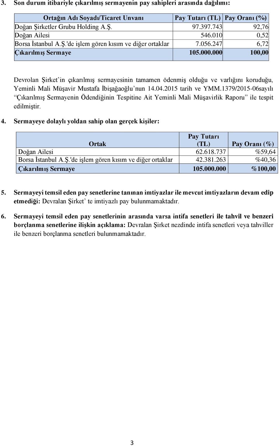 000 100,00 Devrolan Şirket in çıkarılmış sermayesinin tamamen ödenmiş olduğu ve varlığını koruduğu, Yeminli Mali Müşavir Mustafa İbişağaoğlu nun 14.04.2015 tarih ve YMM.