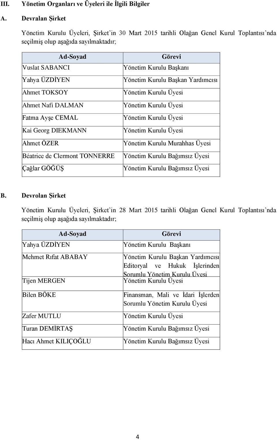 Nafi DALMAN Fatma Ayşe CEMAL Kai Georg DIEKMANN Ahmet ÖZER Béatrice de Clermont TONNERRE Çağlar GÖĞÜŞ Görevi Yönetim Kurulu Başkanı Yönetim Kurulu Başkan Yardımcısı Yönetim Kurulu Murahhas Üyesi