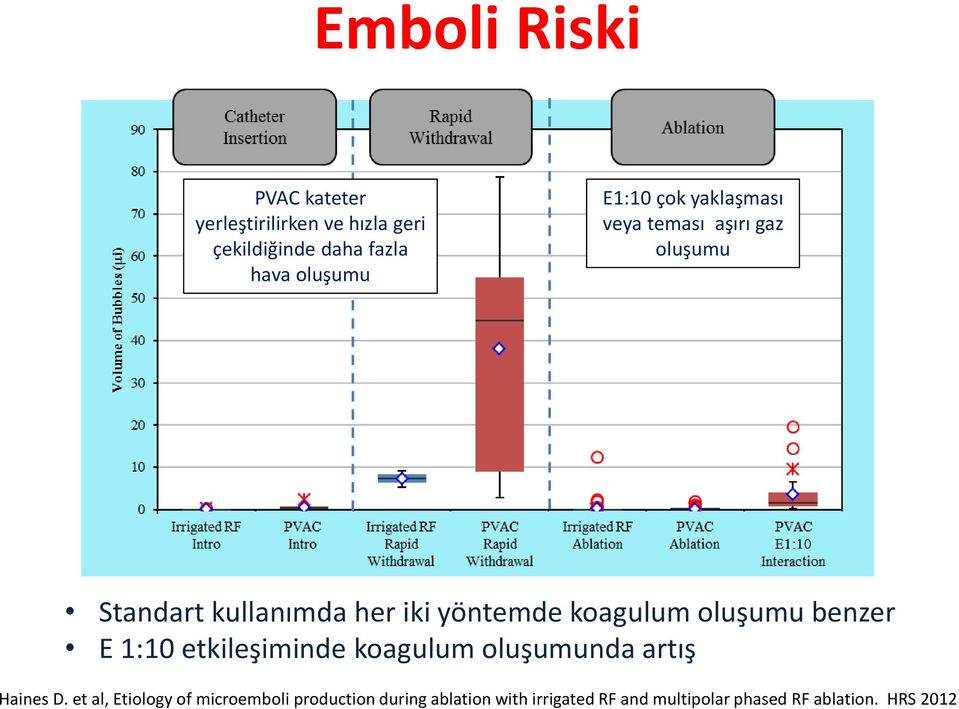 oluşumunda artış Slide courtesy of Dr.