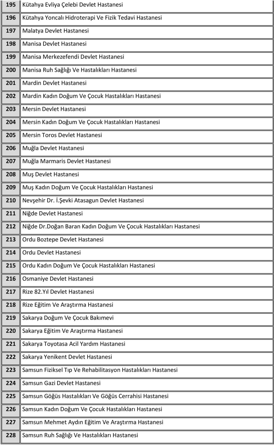 Hastalıkları Hastanesi 205 Mersin Toros Devlet Hastanesi 206 Muğla Devlet Hastanesi 207 Muğla Marmaris Devlet Hastanesi 208 Muş Devlet Hastanesi 209 Muş Kadın Doğum Ve Çocuk Hastalıkları Hastanesi