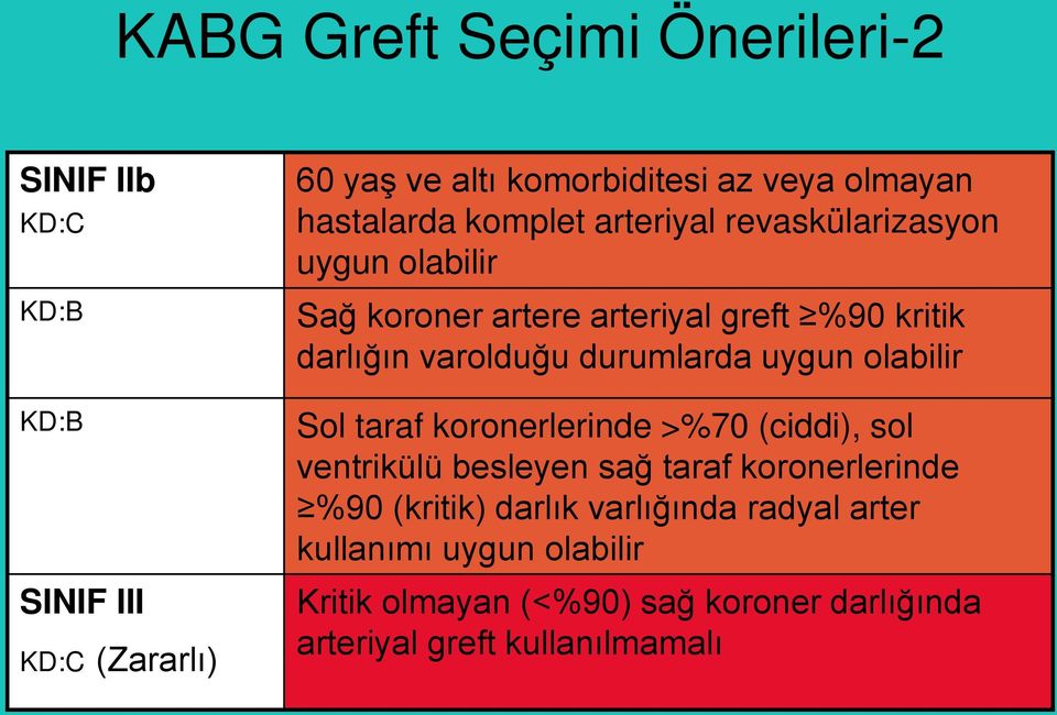 varolduğu durumlarda uygun olabilir Sol taraf koronerlerinde >%70 (ciddi), sol ventrikülü besleyen sağ taraf koronerlerinde