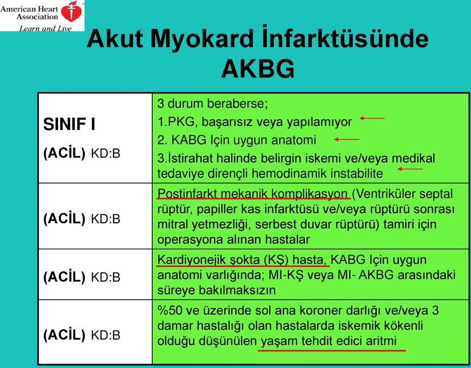 infarktüsü ve/veya rüptürü sonrası mitral yetmezliği, serbest duvar rüptürü) tamiri için operasyona alınan hastalar Kardiyonejik şokta (KŞ) hasta, KABG Için uygun anatomi