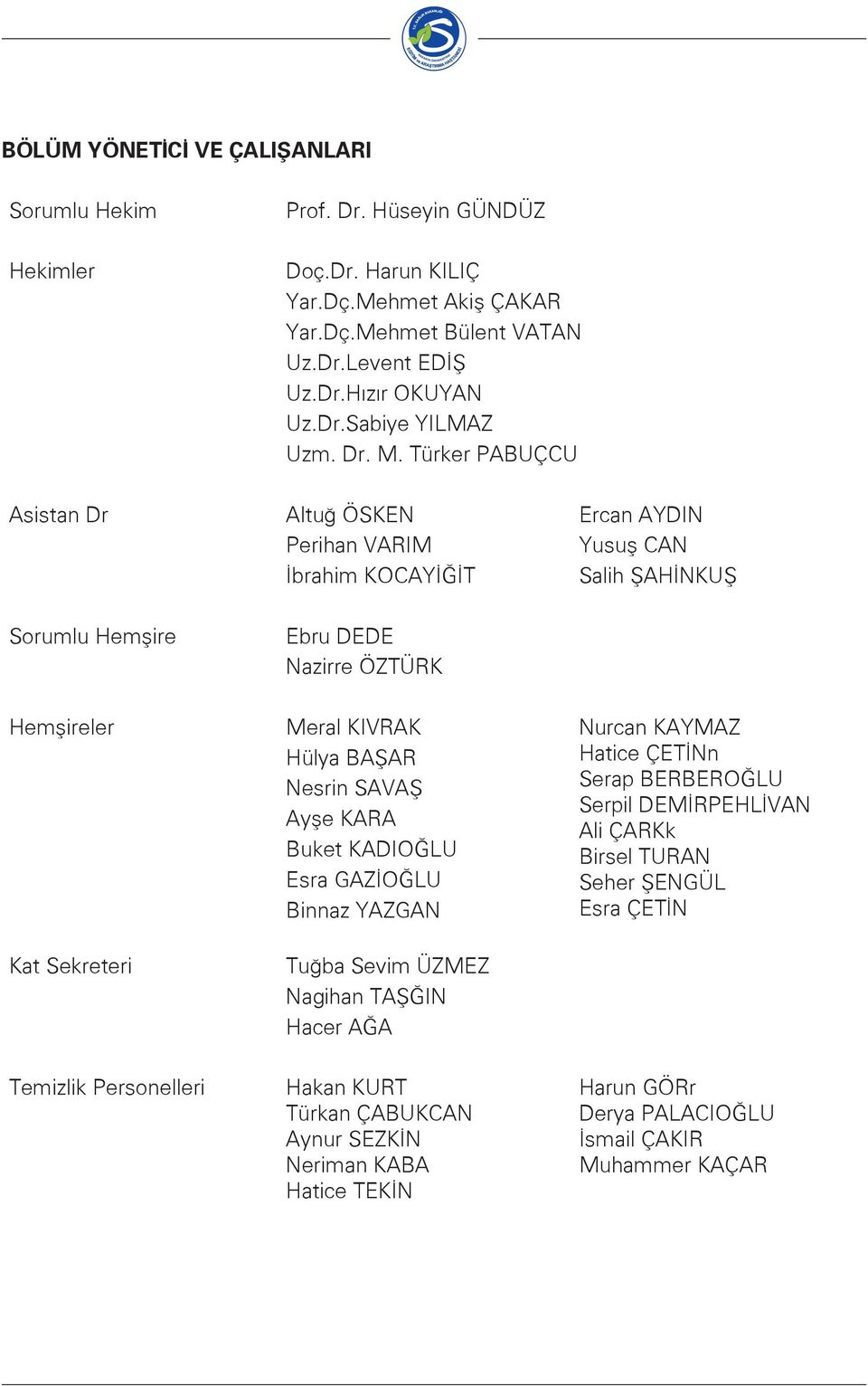 Türker PABUÇCU Asistan Dr Altuğ ÖSKEN Perihan VARIM İbrahim KOCAYİĞİT Ercan AYDIN Yusuş CAN Salih ŞAHİNKUŞ Sorumlu Hemşire Ebru DEDE Nazirre ÖZTÜRK Hemşireler Kat Sekreteri Meral KIVRAK Hülya