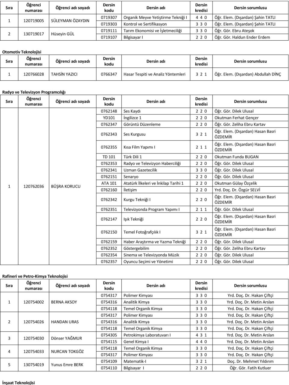 Gör. Haldun Ender Erdem Otomotiv Teknolojisi adı sorumlusu 1 120766028 TAHSİN YAZICI 0766347 Hasar Tespiti ve Analiz Yöntemleri 3 2 1 Öğr. Elem.