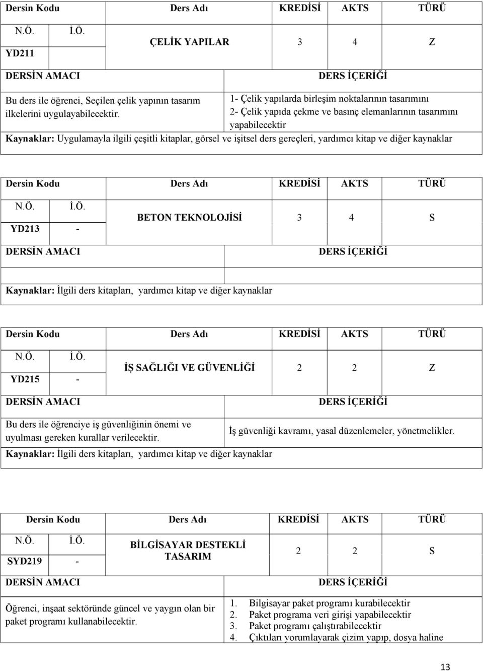 YD BETON TEKNOLOJİİ Kaynaklar: İlgili ders kitapları, yardımcı kitap ve diğer kaynaklar YD5 İŞ AĞLIĞI VE GÜVENLİĞİ Bu ders ile öğrenciye iş güvenliğinin önemi ve uyulması gereken kurallar