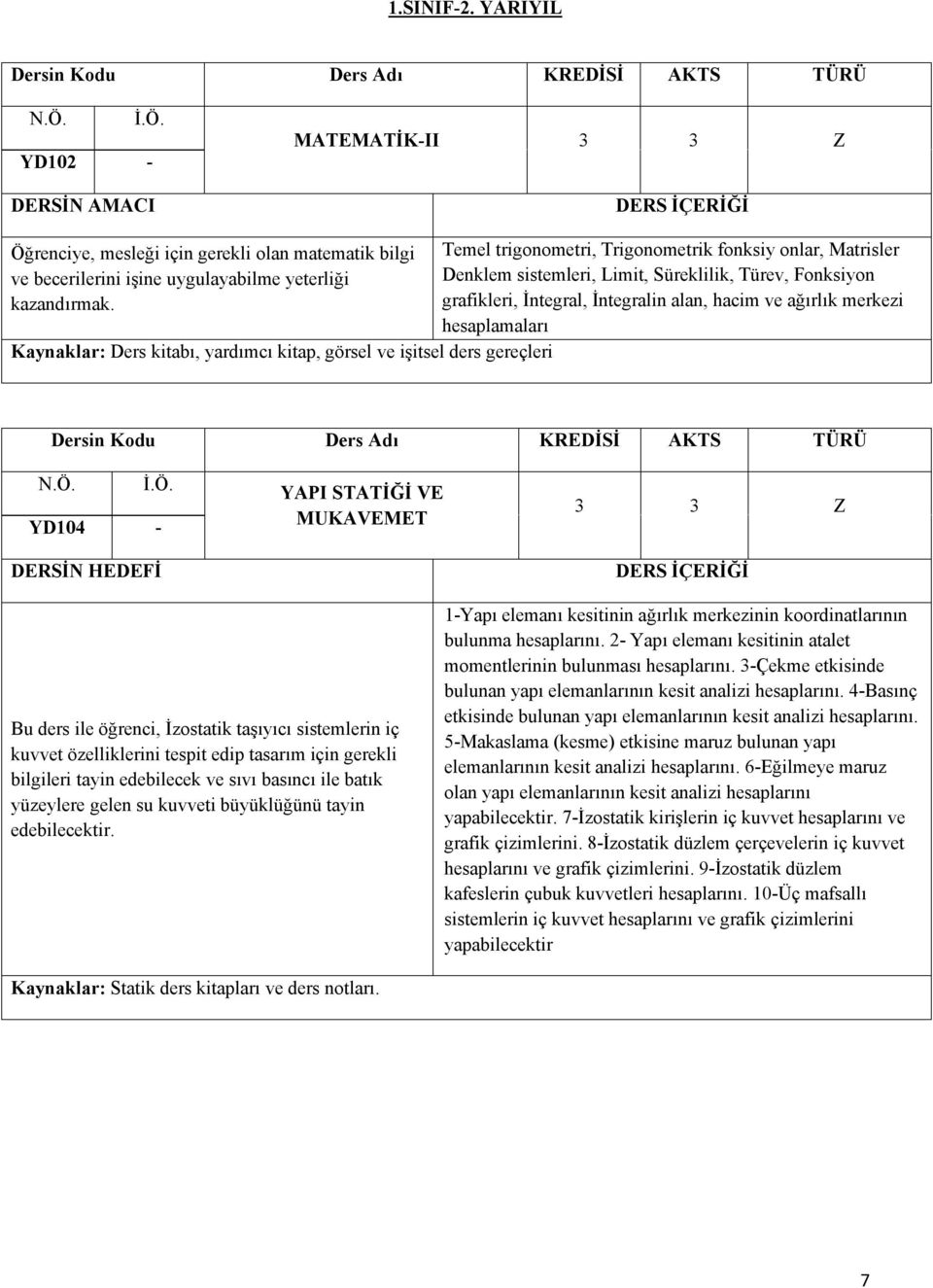 merkezi hesaplamaları Kaynaklar: Ders kitabı, yardımcı kitap, görsel ve işitsel ders gereçleri Öğrenciye, mesleği için gerekli olan matematik bilgi ve becerilerini işine uygulayabilme yeterliği