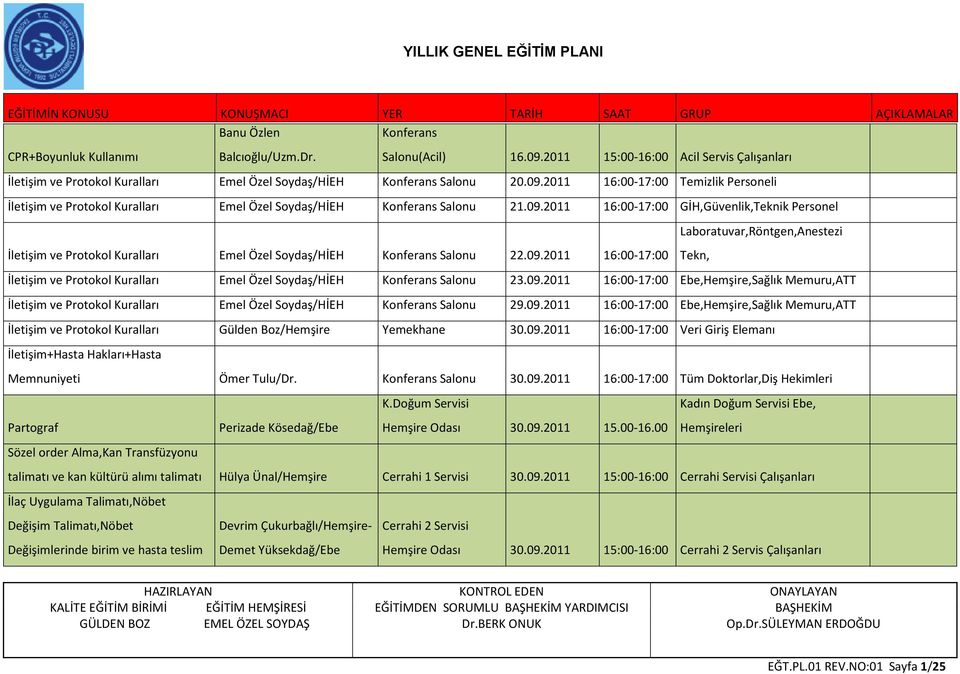 09.2011 16:00-17:00 Ebe,Hemşire,Sağlık Memuru,ATT İletişim ve Protokol Kuralları Emel Özel Soydaş/HİEH Konferans Salonu 29.09.2011 16:00-17:00 Ebe,Hemşire,Sağlık Memuru,ATT İletişim ve Protokol Kuralları Gülden Boz/Hemşire Yemekhane 30.