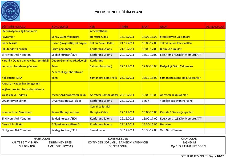 Sinem Ulaş/Laboratuvar Konferans Salonu(Radyoloji) 22.12.2011 12:00-13.00 Radyoloji Birim Çalışanları Kök Hücre -DNA Tekn. Samandıra Semt Polk 23.12.2011 12:30-13:00 Samandıra Semt polk.