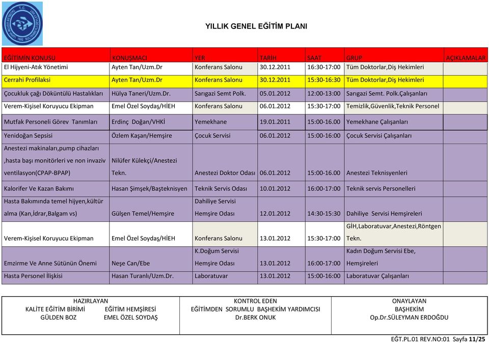 01.2011 15:00-16.00 Yemekhane Çalışanları Yenidoğan Sepsisi Özlem Kaşan/Hemşire Çocuk Servisi 06.01.2012 15:00-16:00 Çocuk Servisi Çalışanları Anestezi makinaları,pump cihazları,hasta başı monitörleri ve non invaziv ventilasyon(cpap-bpap) Nilüfer Külekçi/Anestezi Tekn.