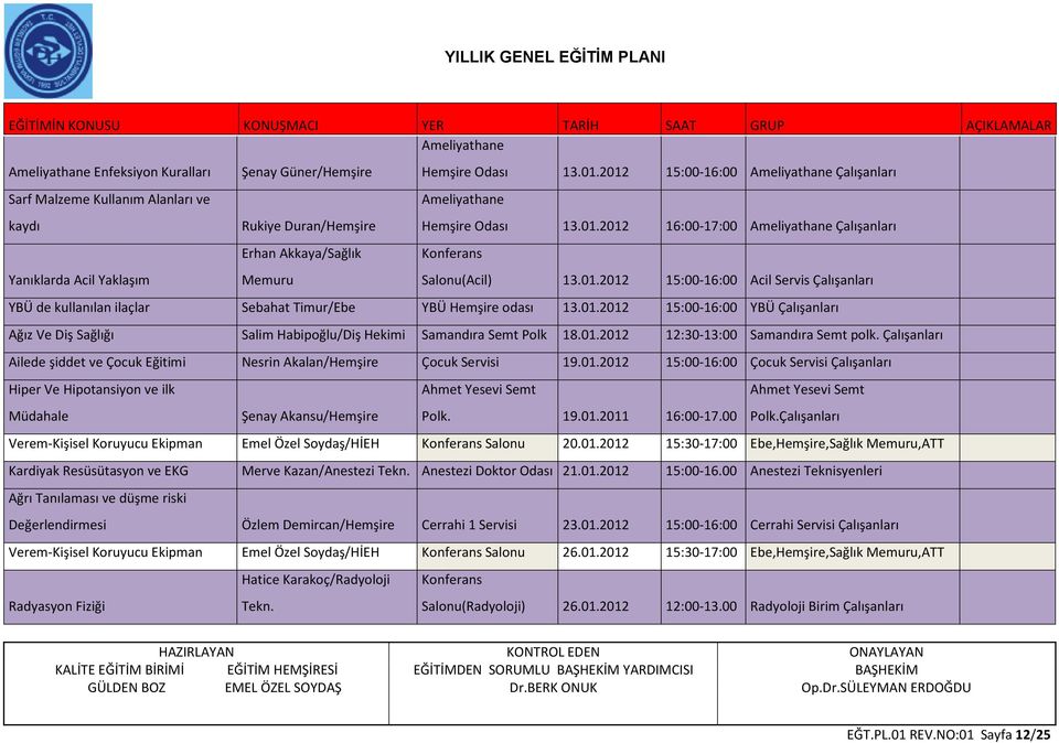 01.2012 12:30-13:00 Samandıra Semt polk. Çalışanları Ailede şiddet ve Çocuk Eğitimi Nesrin Akalan/Hemşire Çocuk Servisi 19.01.2012 15:00-16:00 Çocuk Servisi Çalışanları Hiper Ve Hipotansiyon ve ilk Müdahale Şenay Akansu/Hemşire Polk.