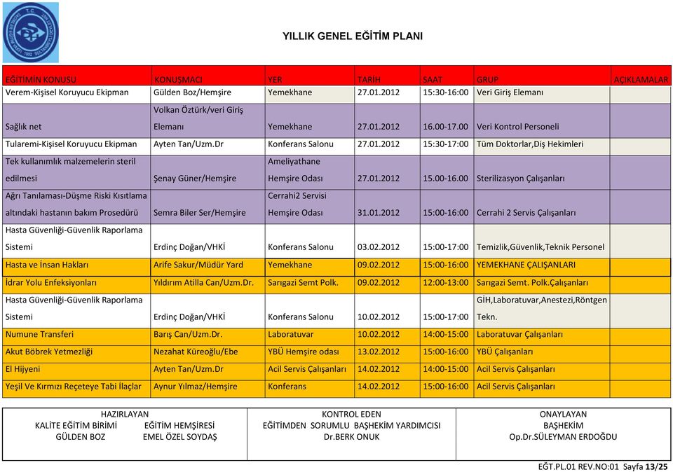 2012 15:30-17:00 Tüm Doktorlar,Diş Hekimleri Tek kullanımlık malzemelerin steril edilmesi Şenay Güner/Hemşire Hemşire Odası 27.01.2012 15.00-16.