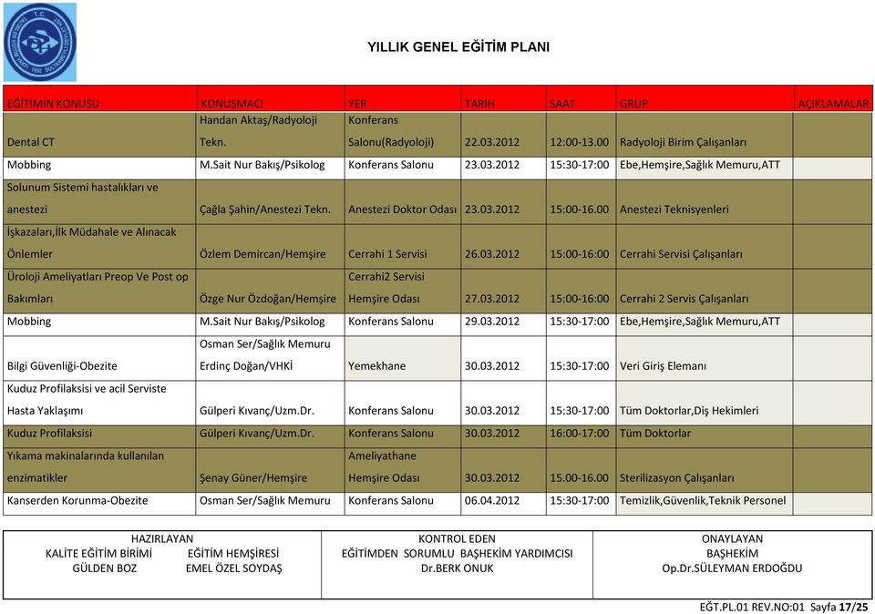 03.2012 15:00-16:00 Cerrahi 2 Servis Çalışanları Mobbing M.Sait Nur Bakış/Psikolog Konferans Salonu 29.03.2012 15:30-17:00 Ebe,Hemşire,Sağlık Memuru,ATT Osman Ser/Sağlık Memuru Bilgi Güvenliği-Obezite Erdinç Doğan/VHKİ Yemekhane 30.