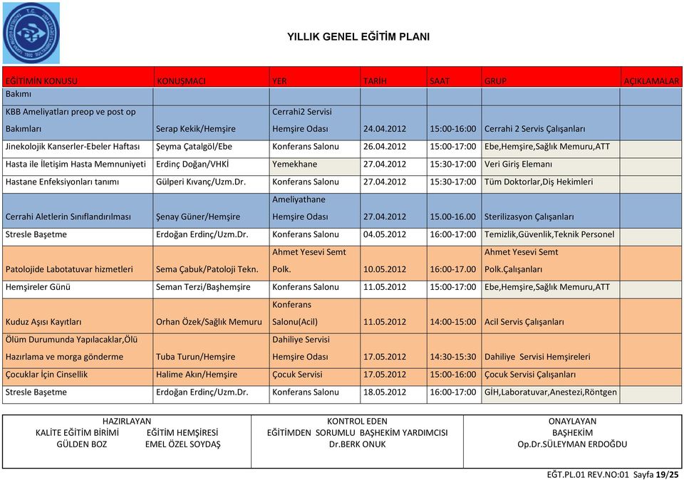 2012 15:00-17:00 Ebe,Hemşire,Sağlık Memuru,ATT Hasta ile İletişim Hasta Memnuniyeti Erdinç Doğan/VHKİ Yemekhane 27.04.