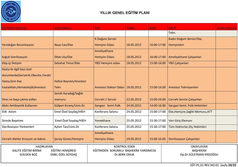 Anestezi Doktor Odası 18.05.2012 15:00-16.00 Anestezi Teknisyenleri Semih Karadağ/Sağlık Stres ve başa çıkma yolları memuru Cerrahi 1 Servisi 22.05.2012 15:00-16:00 Cerrahi Servisi Çalışanları Akılcı Antibiyotik Kullanımı Gülperi Kıvanç/Uzm.