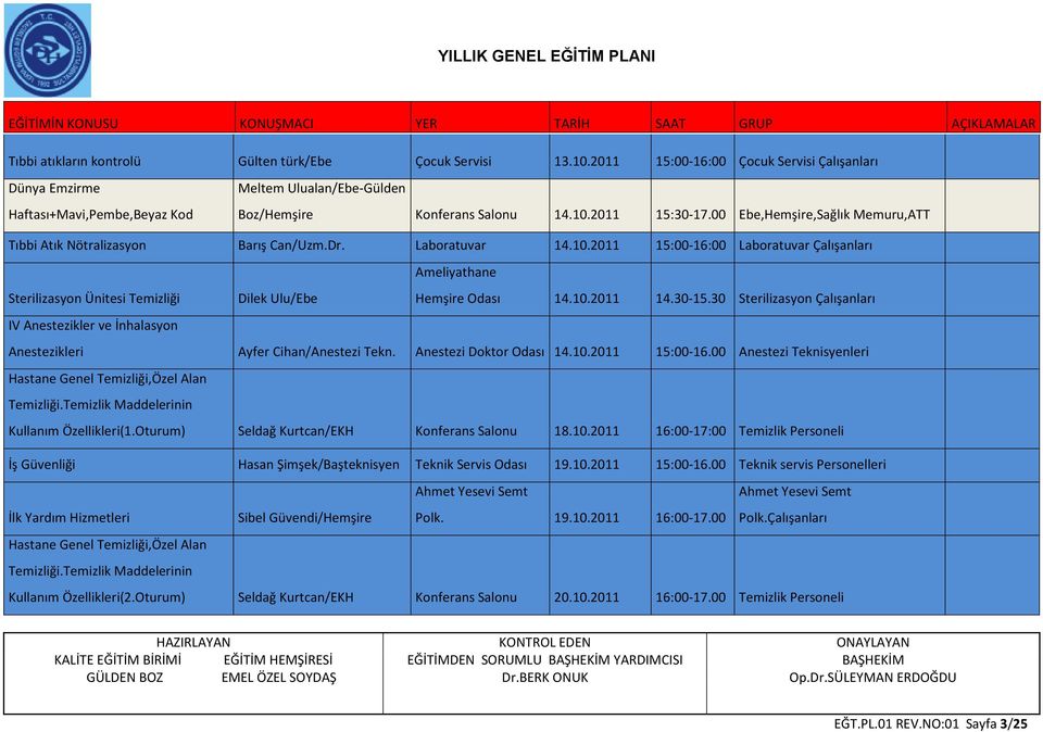 00 Ebe,Hemşire,Sağlık Memuru,ATT Tıbbi Atık Nötralizasyon Barış Can/Uzm.Dr. Laboratuvar 14.10.2011 15:00-16:00 Laboratuvar Çalışanları Sterilizasyon Ünitesi Temizliği Dilek Ulu/Ebe Hemşire Odası 14.