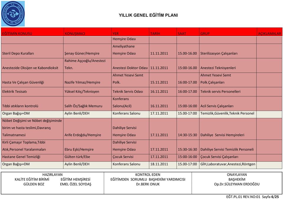 Çalışanları Elektrik Tesisatı Yüksel Kılıç/Teknisyen Teknik Servis Odası 16.11.2011 16:00-17.00 Teknik servis Personelleri Konferans Tıbbi atıkların kontrolü Salih Öz/Sağlık Memuru Salonu(Acil) 16.11.2011 15:00-16:00 Acil Servis Çalışanları Organ Bağışı+DM Aylin Benli/DEH Konferans Salonu 17.