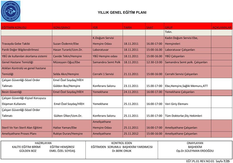 11.2011 12:30-13:00 Samandıra Semt polk. Çalışanları Atıkları Kontrolü ve genel hastane Temizliği Selda Akın/Hemşire Cerrahi 1 Servisi 21.11.2011 15:00-16:00 Cerrahi Servisi Çalışanları Çalışan Güvenliği-Sözel Order Emel Özel Soydaş/HİEH Talimatı Gülden Boz/Hemşire Konferans Salonu 23.