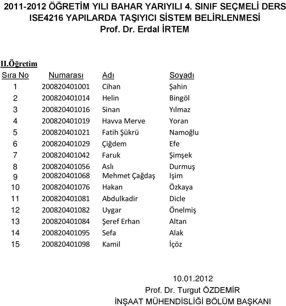 Namoğlu 6 200820401029 Çiğdem Efe 7 200820401042 Faruk Şimşek 8 200820401056 Aslı Durmuş 9 200820401068 Mehmet Çağdaş Işim 10 200820401076 Hakan Özkaya 11