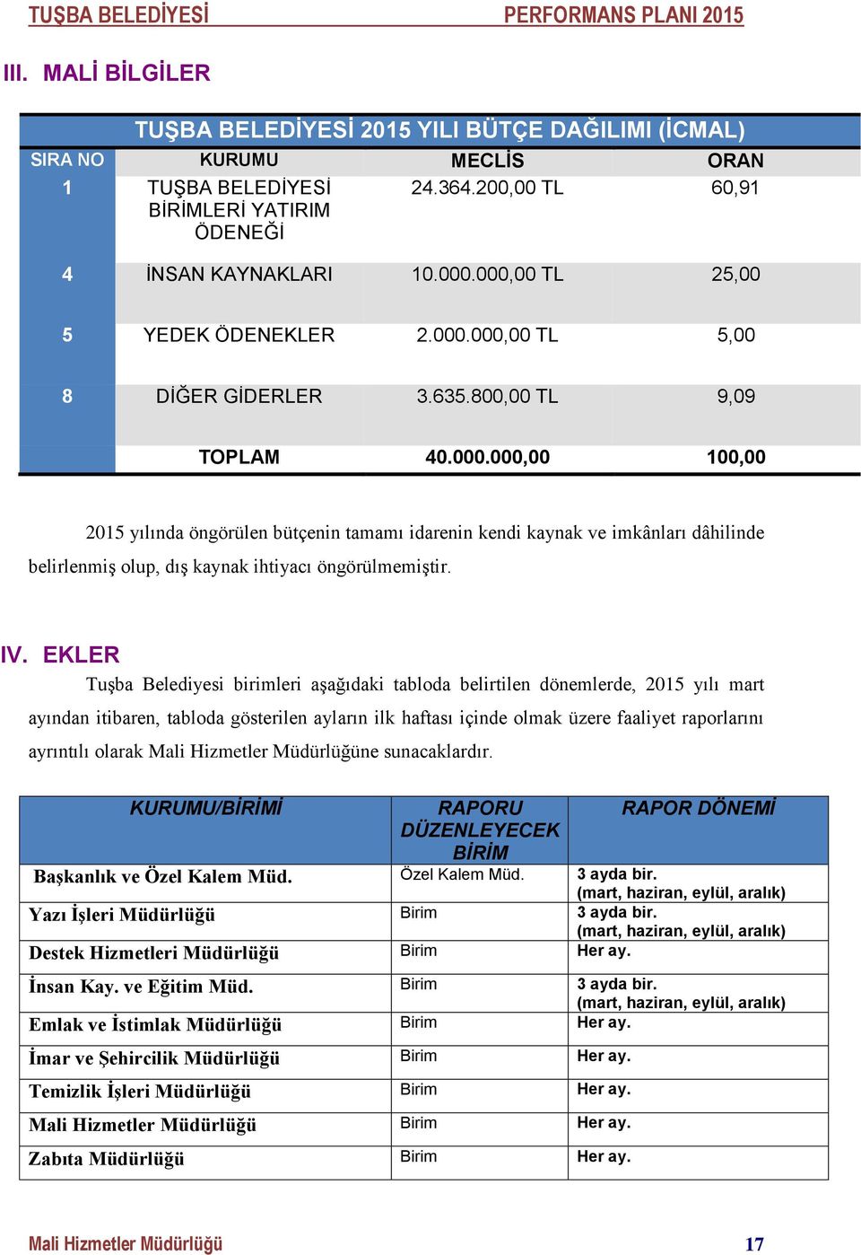 IV. EKLER Tuşba Belediyesi birimleri aşağıdaki tabloda belirtilen dönemlerde, 2015 yılı mart ayından itibaren, tabloda gösterilen ayların ilk haftası içinde olmak üzere faaliyet raporlarını ayrıntılı