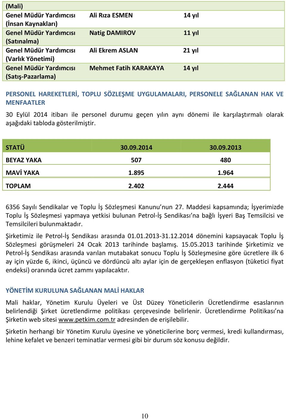 yılın aynı dönemi ile karşılaştırmalı olarak aşağıdaki tabloda gösterilmiştir. STATÜ 30.09.2014 30.09.2013 BEYAZ YAKA 507 480 MAVİ YAKA 1.895 1.964 TOPLAM 2.402 2.