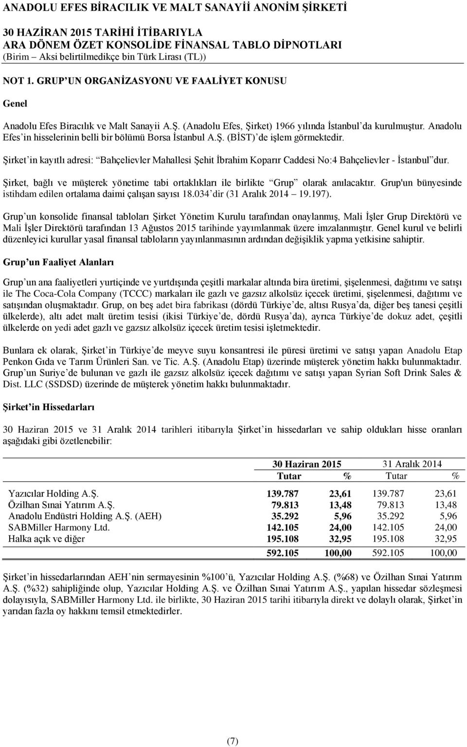 Şirket in kayıtlı adresi: Bahçelievler Mahallesi Şehit İbrahim Koparır Caddesi No:4 Bahçelievler - İstanbul dur.