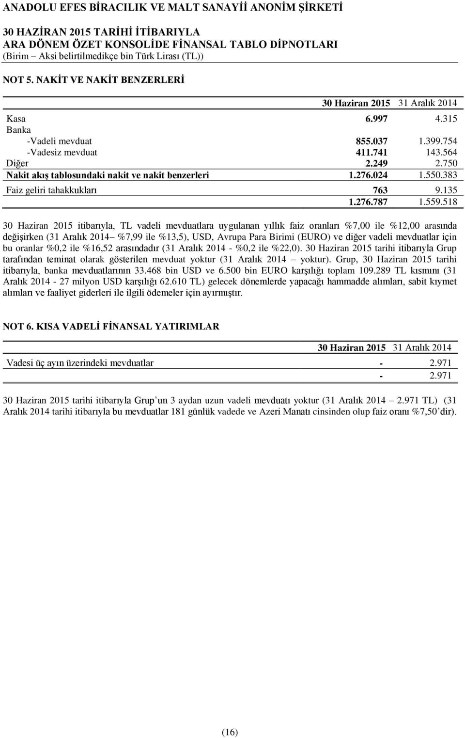 518 itibarıyla, TL vadeli mevduatlara uygulanan yıllık faiz oranları %7,00 ile %12,00 arasında değişirken (31 Aralık %7,99 ile %13,5), USD, Avrupa Para Birimi (EURO) ve diğer vadeli mevduatlar için