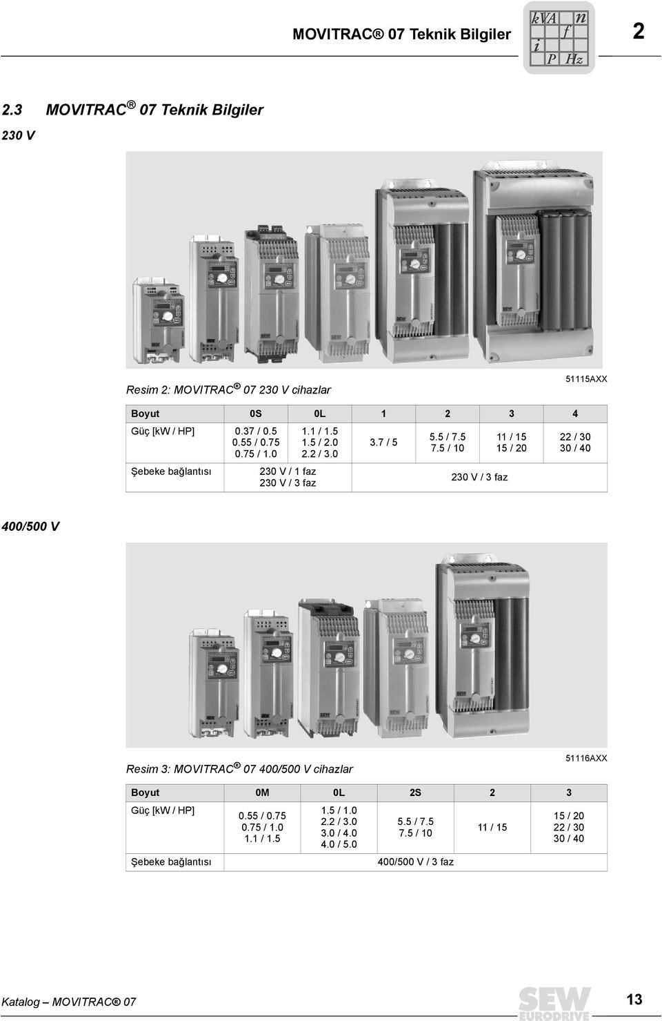 0 Şebeke bağlantõsõ 230 V / 1 faz 230 V / 3 faz 1.1 / 1.5 1.5 / 2.0 2.2 / 3.0 3.7 / 5 5.5 / 7.5 7.