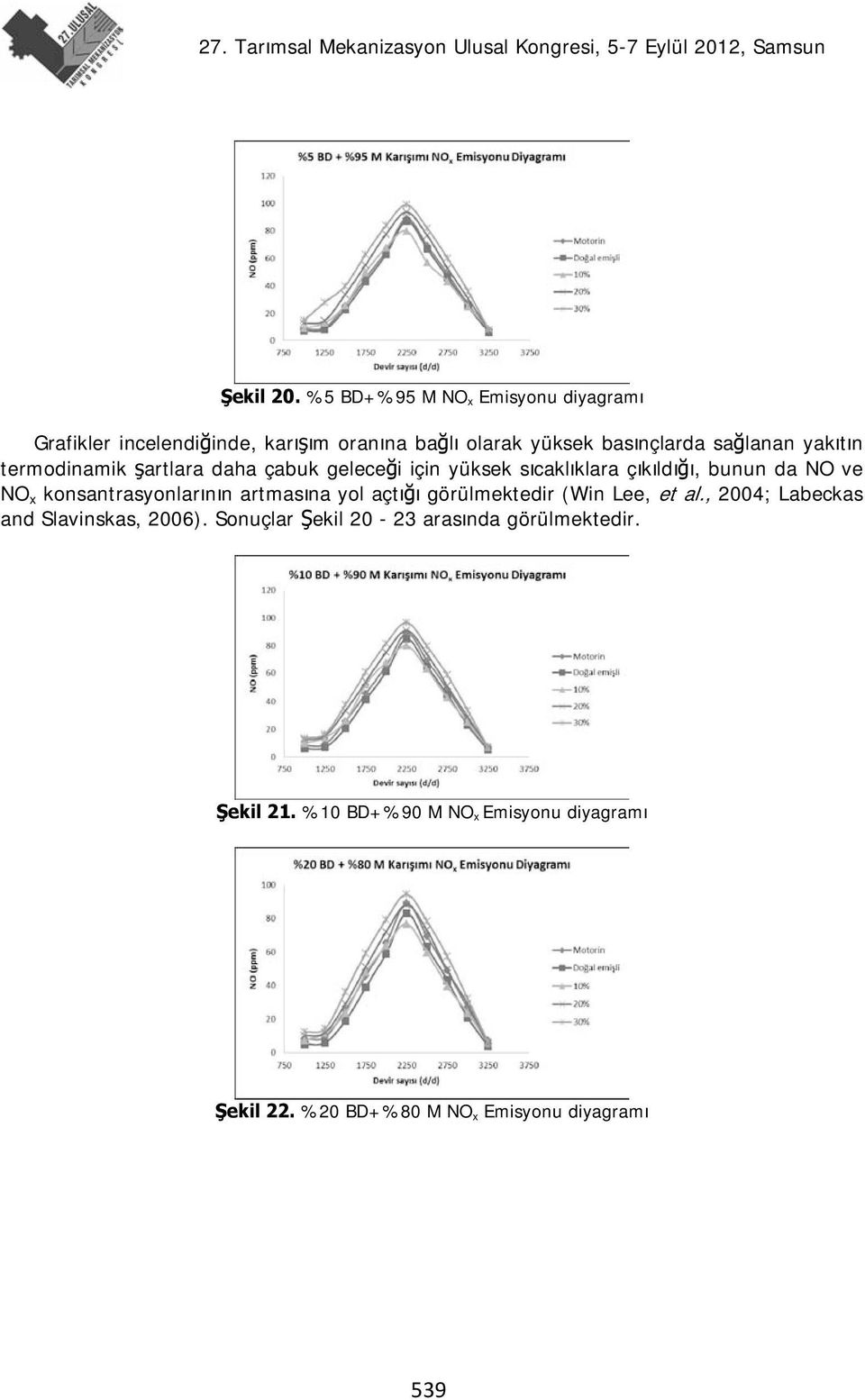 yakıtın termodinamik şartlara daha çabuk geleceği için yüksek sıcaklıklara çıkıldığı, bunun da NO ve NO x