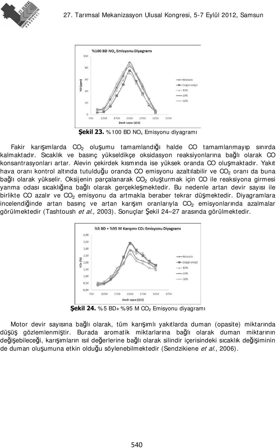 Yakıt hava oranı kontrol altında tutulduğu oranda CO emisyonu azaltılabilir ve CO 2 oranı da buna bağlı olarak yükselir.