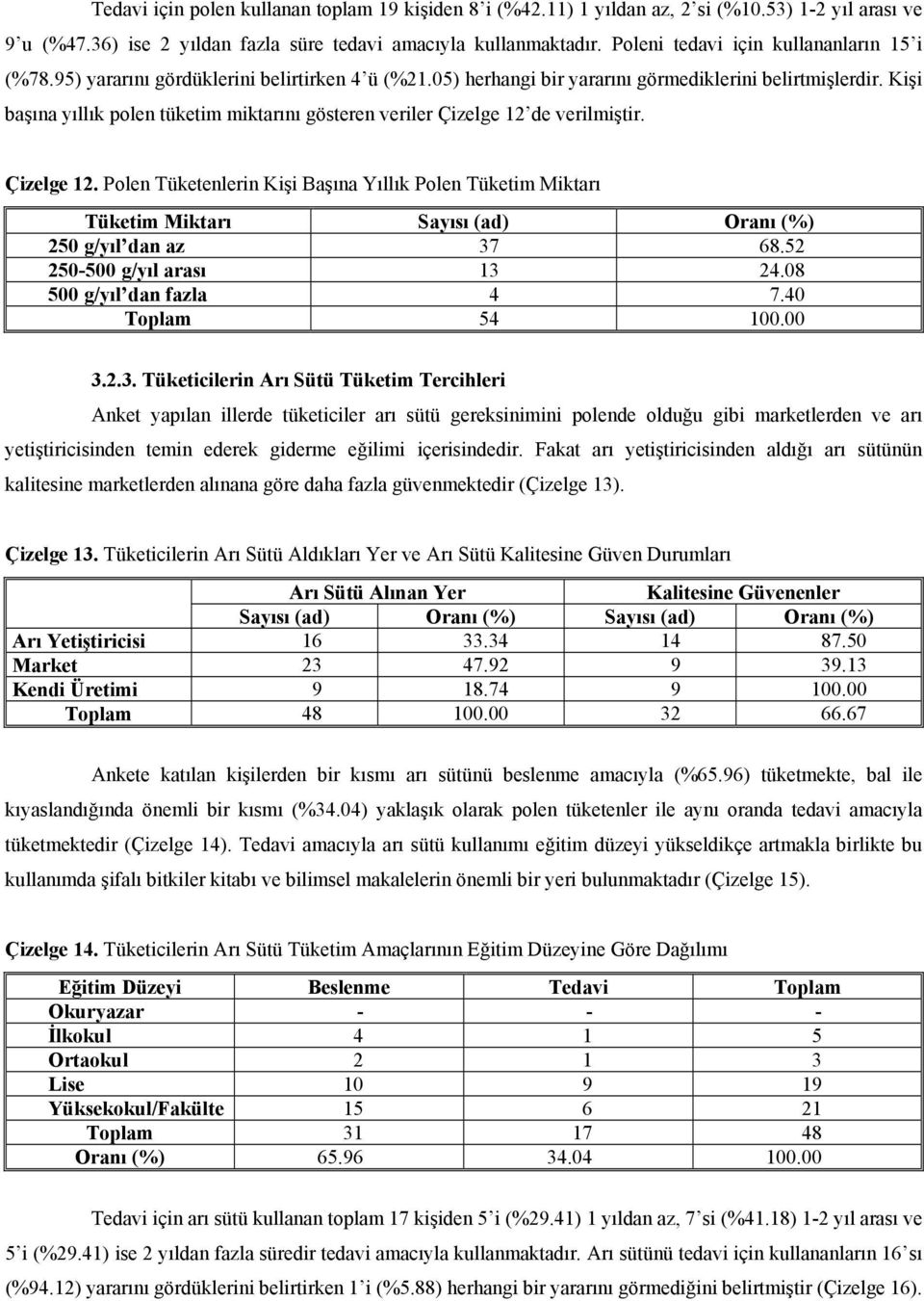 Kişi başına yıllık polen tüketim miktarını gösteren veriler Çizelge 12 de verilmiştir. Çizelge 12. Polen Tüketenlerin Kişi Başına Yıllık Polen Tüketim Miktarı Tüketim Miktarı Sayısı (ad) Oranı (%) 250 g/yıl dan az 37 68.