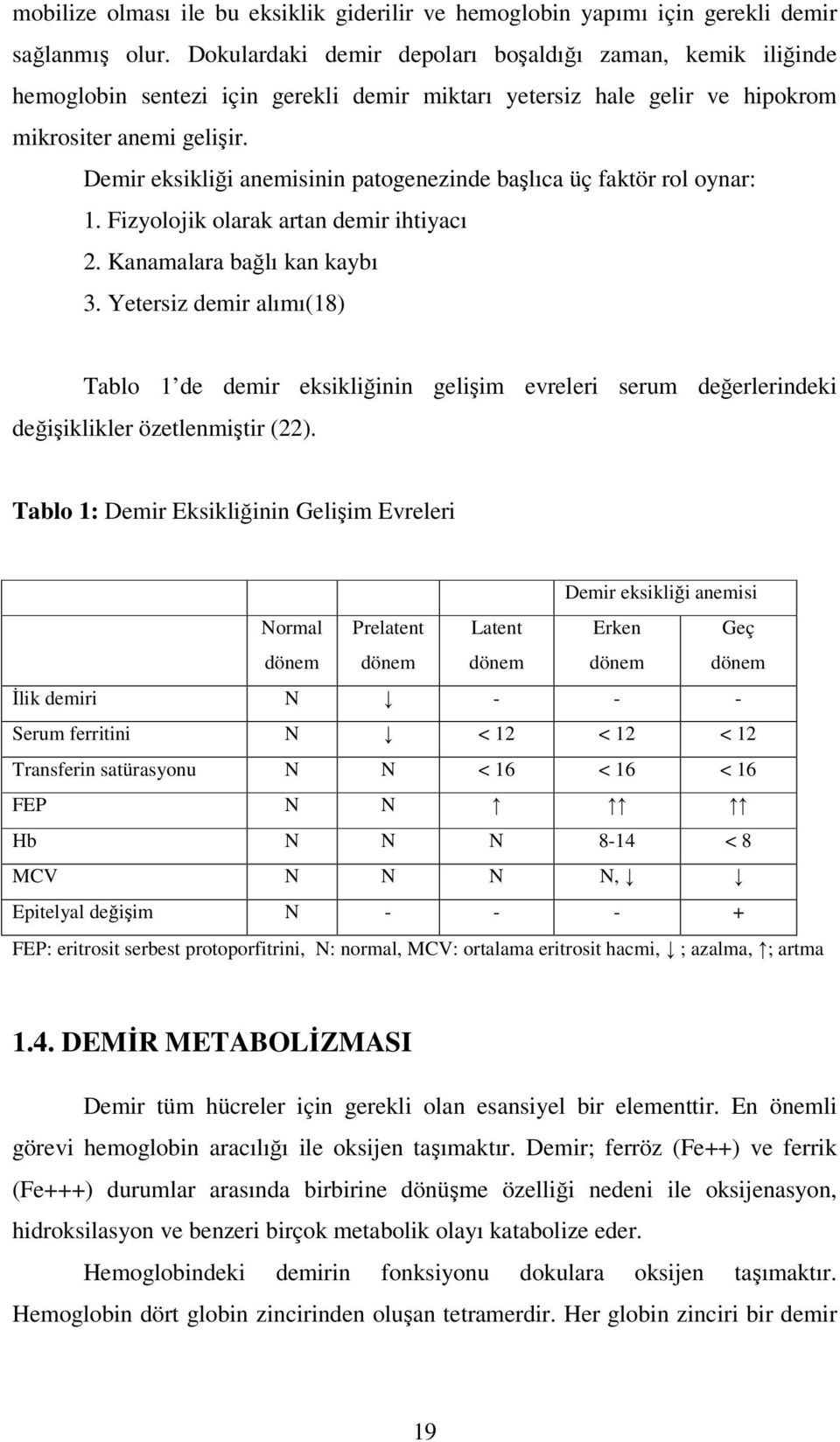 Demir eksikliği anemisinin patogenezinde başlıca üç faktör rol oynar: 1. Fizyolojik olarak artan demir ihtiyacı 2. Kanamalara bağlı kan kaybı 3.