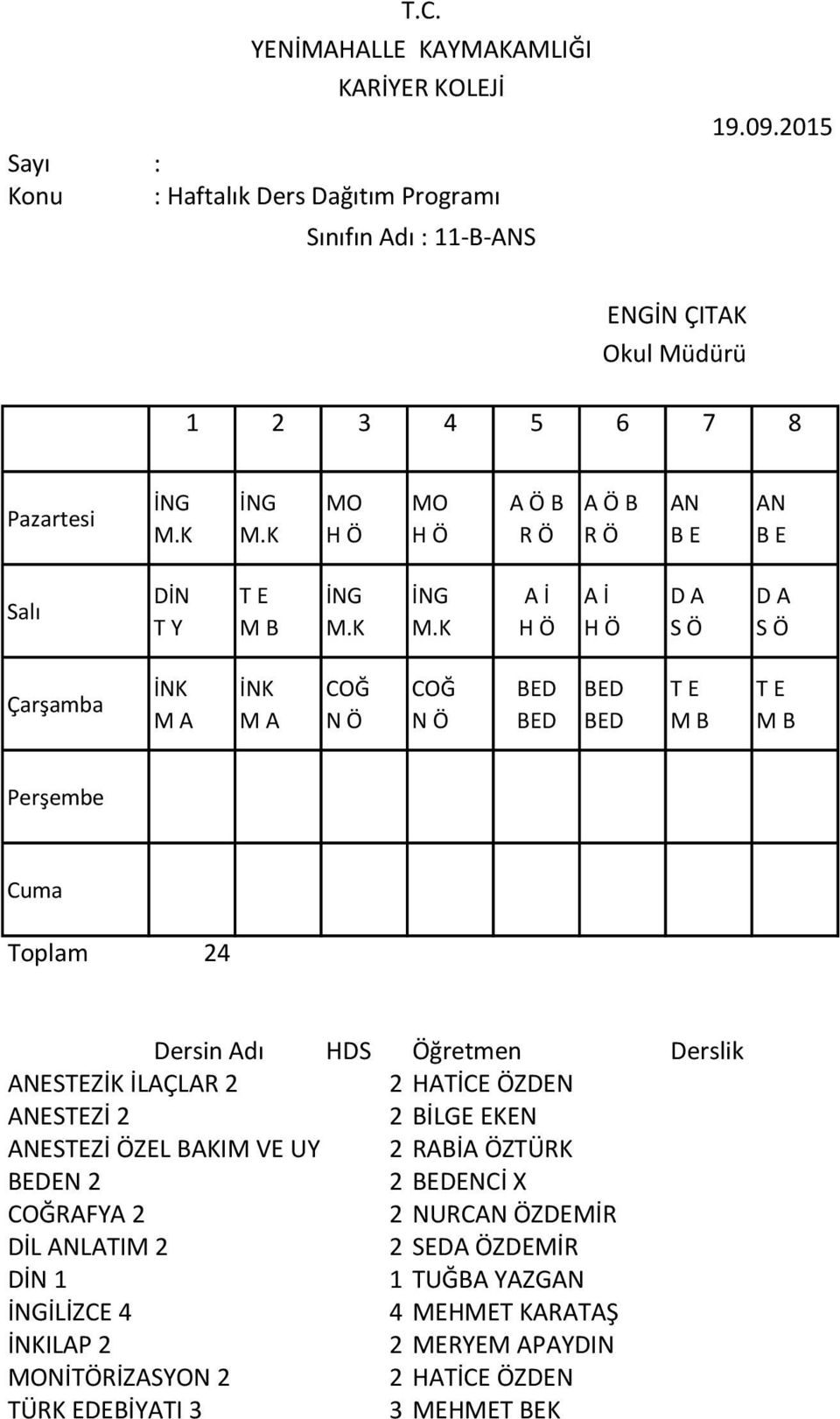 2 2 RABİA ÖZK EN 2 2 ENCİ X RAFYA 2 2 NURCAZDEMİR DİL ANLATIM 2 2 SEDA ÖZDEMİR 1 1 TUĞBA