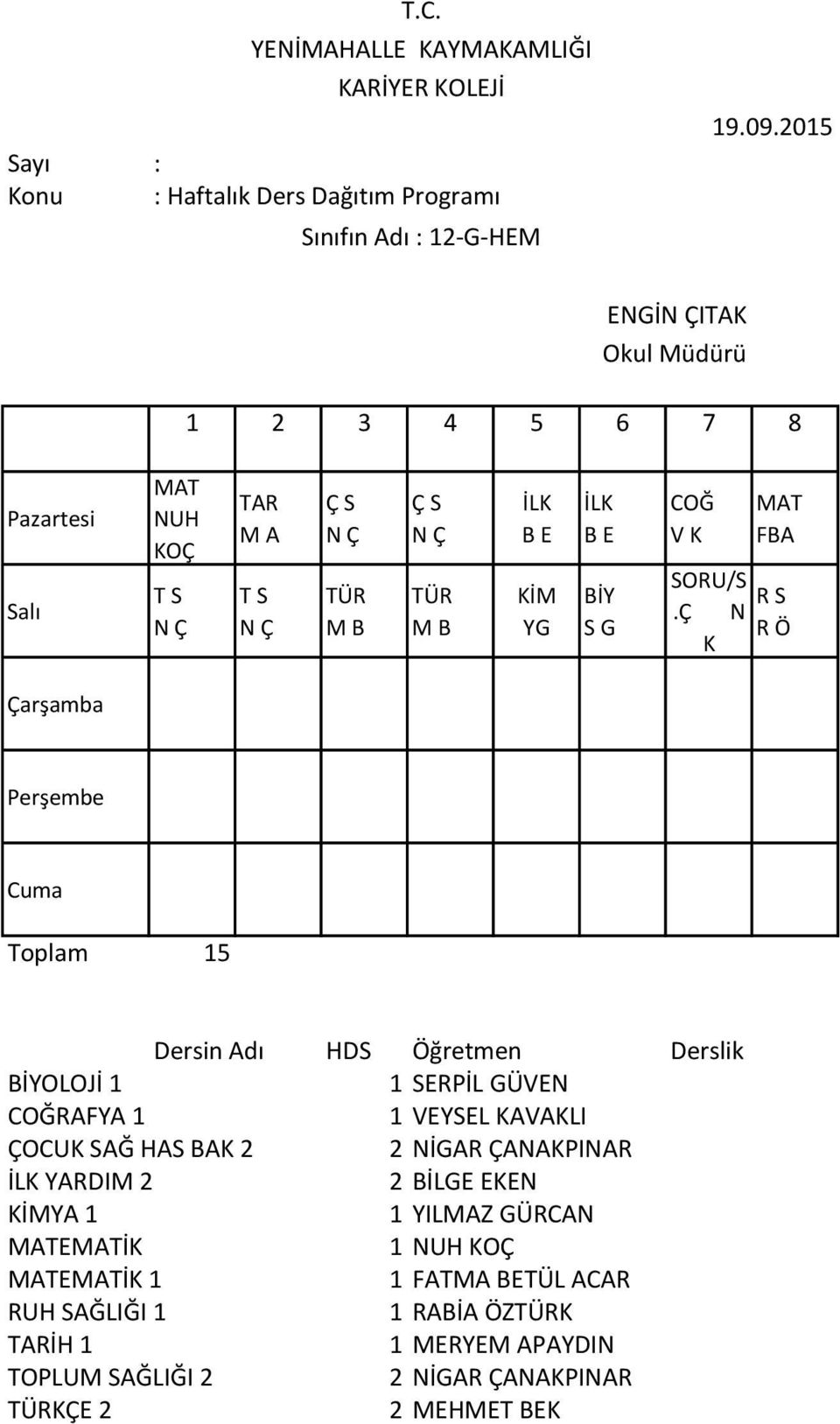 NİGAR ÇANAKPINAR İLK YARDIM 2 2 BİLGE EKEN YA 1 1 YILMAZ GÜRCAN EİK 1 NUH KOÇ EİK 1 1